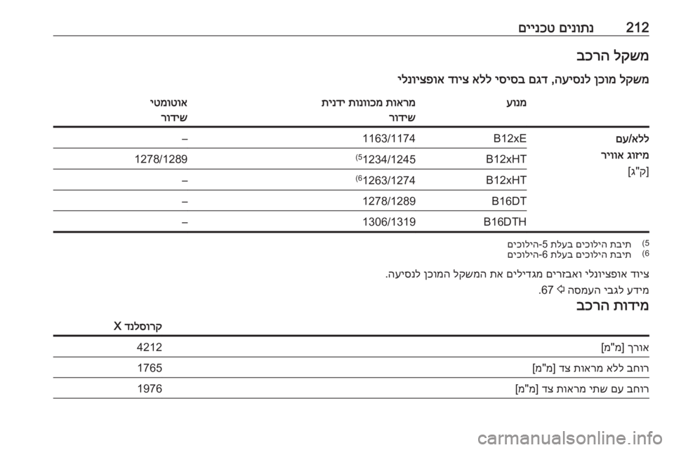 OPEL CROSSLAND X 2017.75  ספר הנהג 212םינותנ
 
םיינכטלקשמ
 
בכרה
לקשמ
 
ןכומ
 
העיסנל
 ,
םגד
 
יסיסב
 
אלל
 
דויצ
 
ילנויצפואעונמתוארמ
 
תונווכמ
 
תינדי
ר