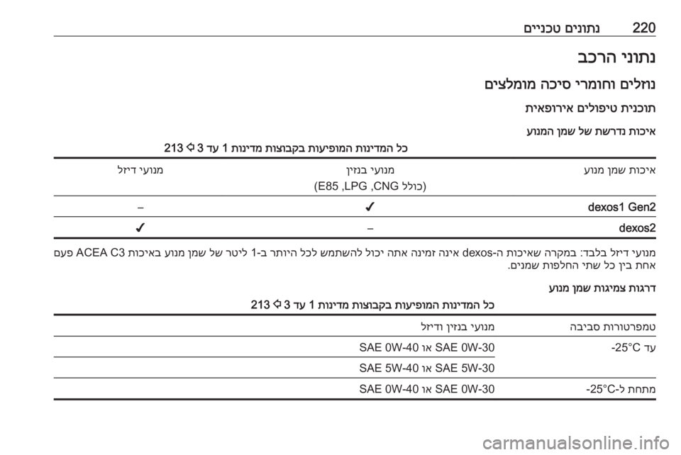 OPEL CROSSLAND X 2019  ספר הנהג 220םינותנ
 
םיינכטינותנ
 
בכרה
םילזונ
 
ירמוחו
 
הכיס
 
םיצלמומ
תינכות
 
םילופיט
 
תיאפוריא
תוכיא
 
תשרדנ
 
לש
 
ןמש
 
