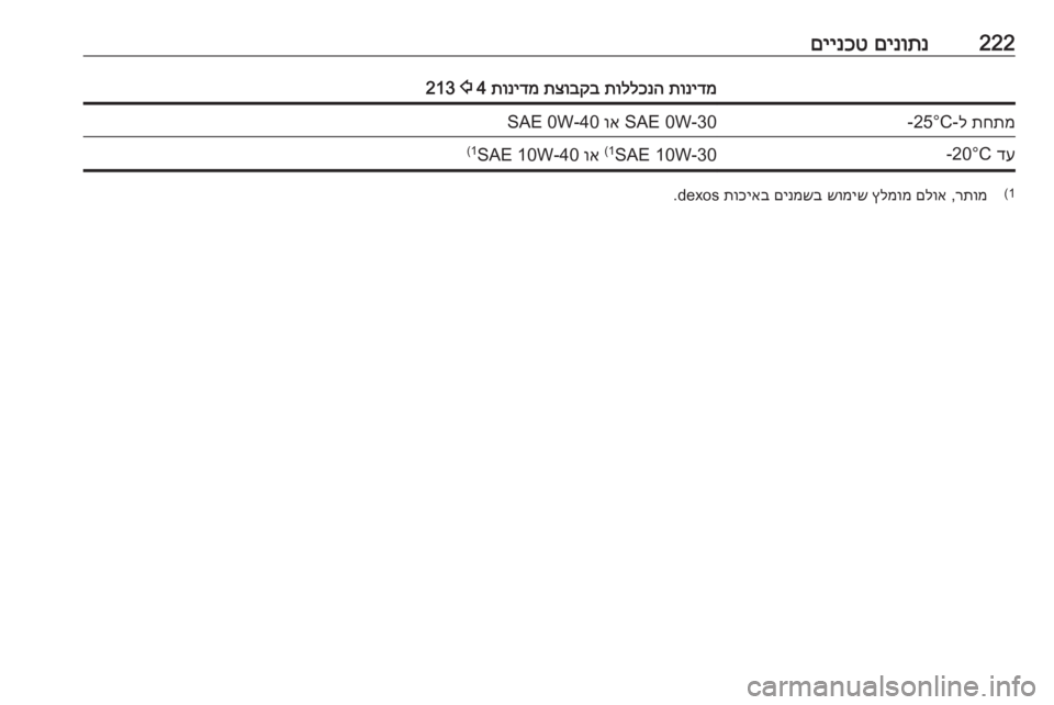 OPEL CROSSLAND X 2019  ספר הנהג 222םינותנ
 
םיינכטתונידמ
 
תוללכנה
 
תצובקב
 
תונידמ
 4 
2
 213תחתמ
 ל--25°CSAE 0W-30 
וא
 SAE 0W-40דע
 -20°CSAE 10W-30
(1
 
וא
 SAE 10W-40
(11(
רת