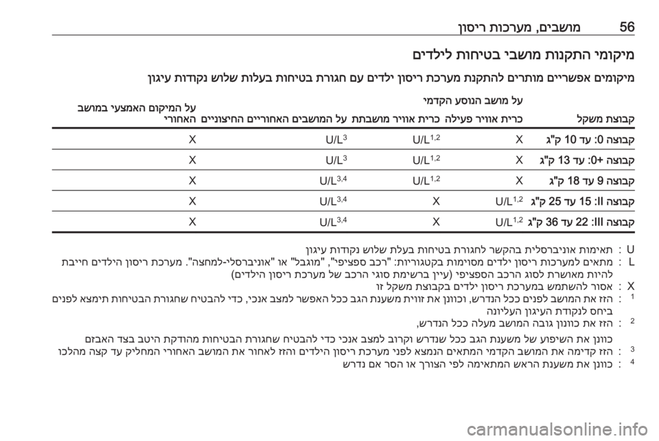 OPEL CROSSLAND X 2020  ספר הנהג 56םיבשומ
 ,
תוכרעמ
 
ןוסירימוקימ
 
תונקתה
 
יבשומ
 
תוחיטב
 
םידליל
םימוקימ
 
םיירשפא
 
םירתומ
 
תנקתהל
 
תכרעמ
 
ןוסי
