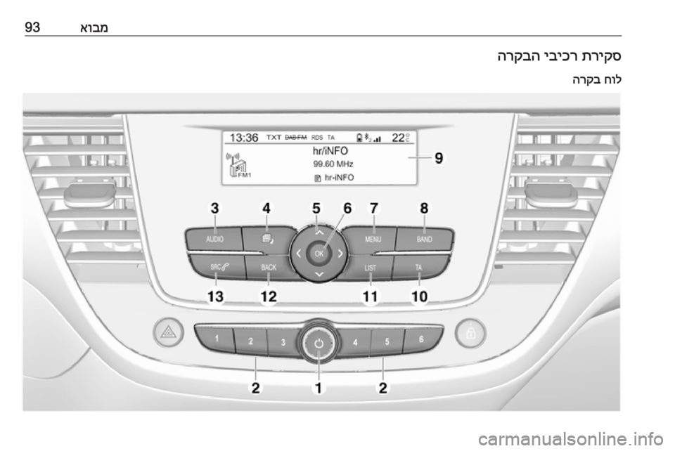 OPEL GRANDLAND X 2018.5  מערכת מידע ובידור אובמ93תריקס
 
יביכר
 
הרקבה
חול
 
הרקב 