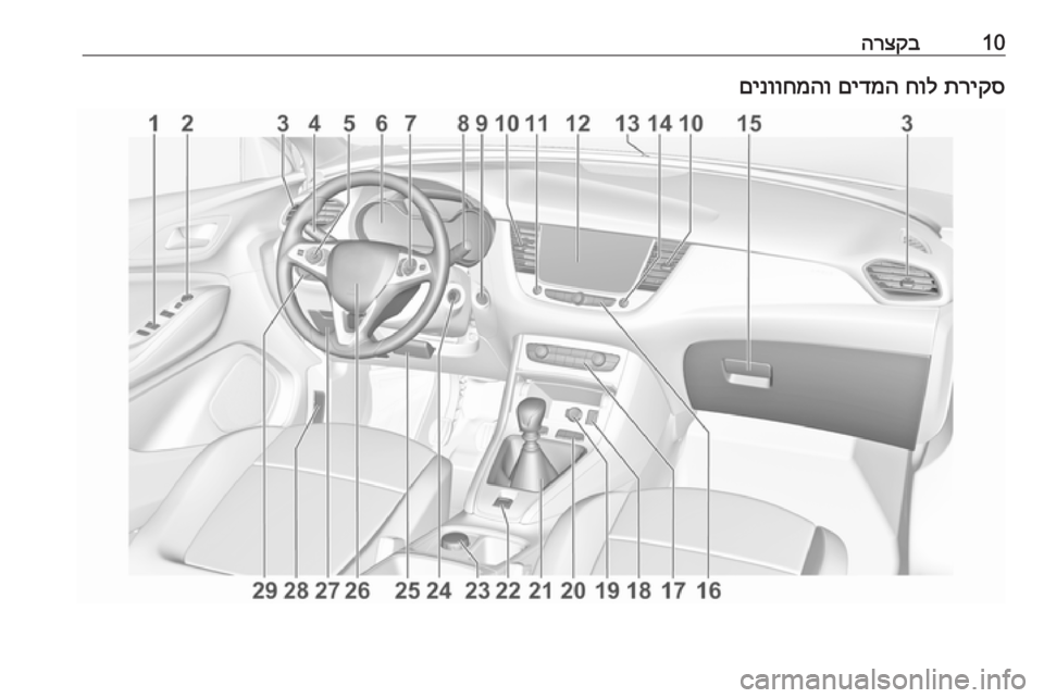 OPEL GRANDLAND X 2018.75  ספר הנהג 10הרצקבתריקס
 
חול
 
םידמה
 
םינווחמהו 