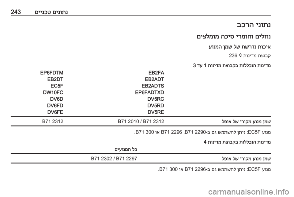 OPEL GRANDLAND X 2020  ספר הנהג םינותנ
 
םיינכט243ינותנ
 
בכרה
םילזונ
 
ירמוחו
 
הכיס
 
םיצלמומ
תוכיא
 
תשרדנ
 
לש
 
ןמש
 
עונמה
תצובק
 
תונידמ
 
2
 236
תו