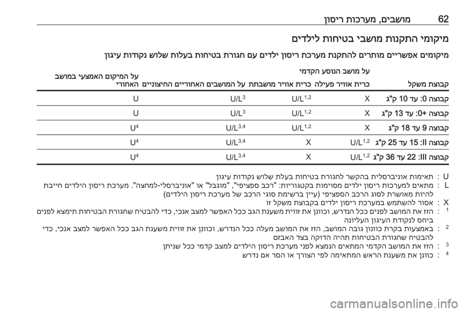 OPEL GRANDLAND X 2020  ספר הנהג 62םיבשומ
 ,
תוכרעמ
 
ןוסירימוקימ
 
תונקתה
 
יבשומ
 
תוחיטב
 
םידליל
םימוקימ
 
םיירשפא
 
םירתומ
 
תנקתהל
 
תכרעמ
 
ןוסי