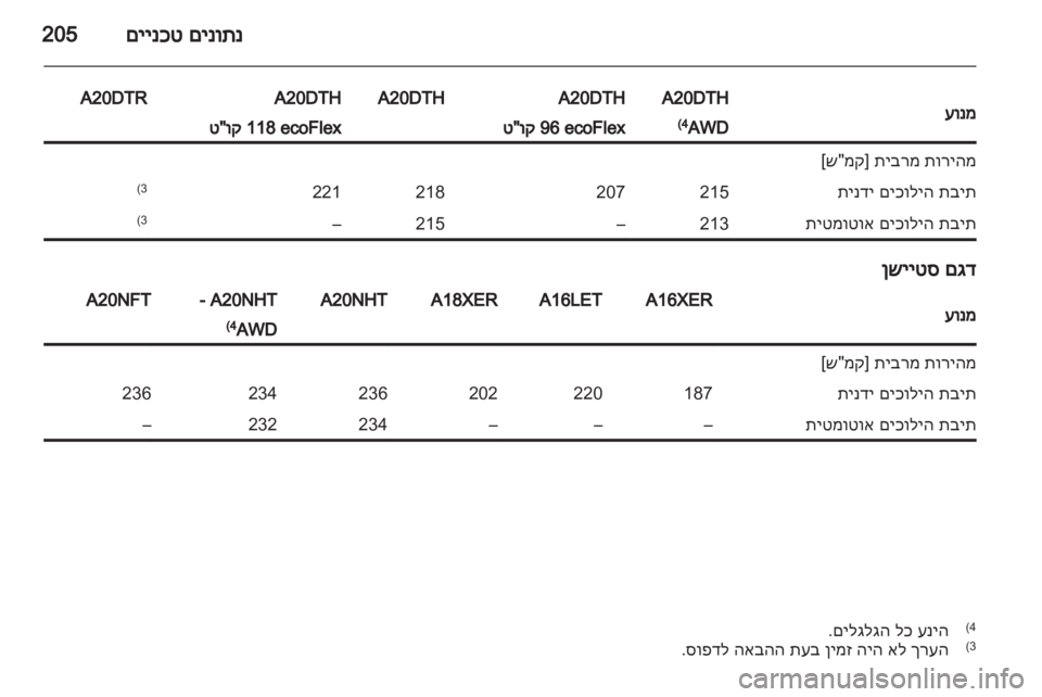 OPEL INSIGNIA 2011  ספר הנהג 