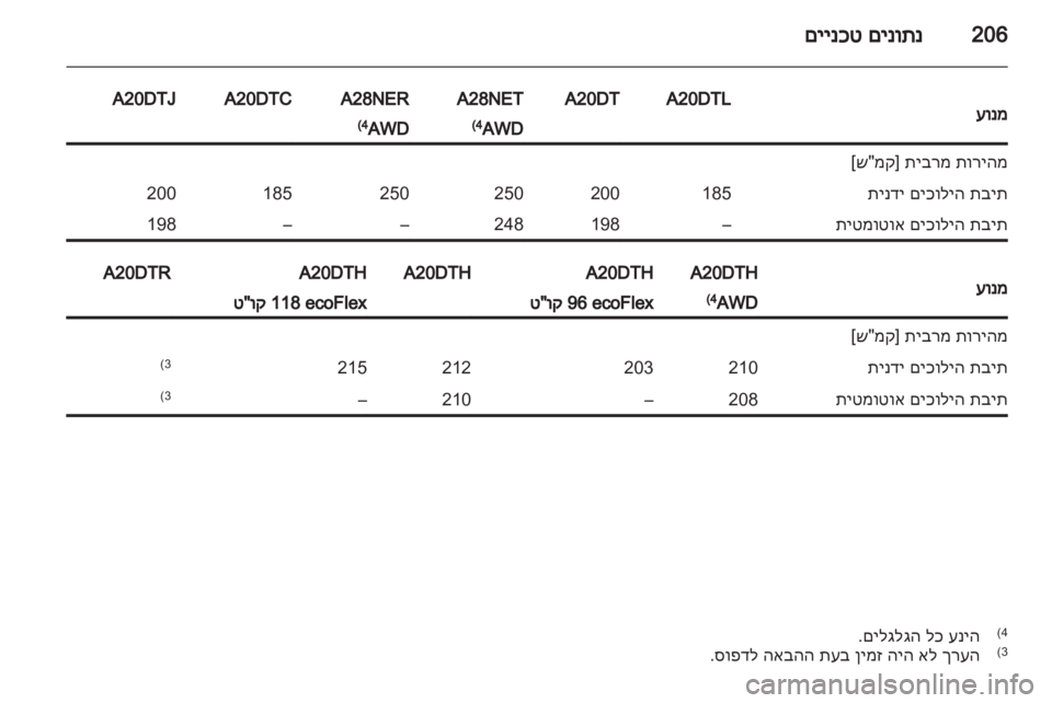OPEL INSIGNIA 2011  ספר הנהג 