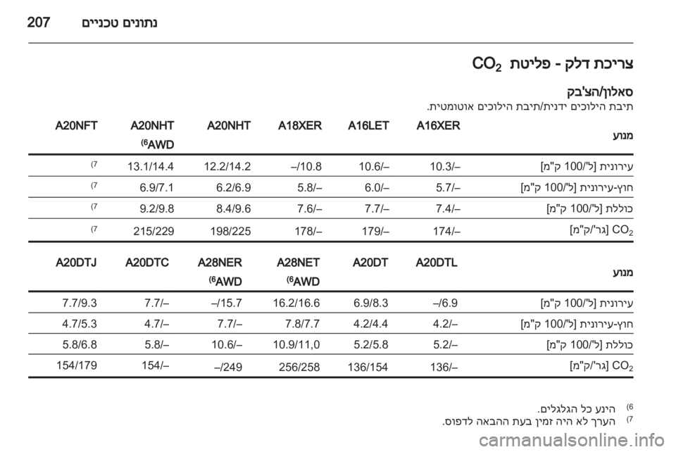 OPEL INSIGNIA 2011  ספר הנהג 