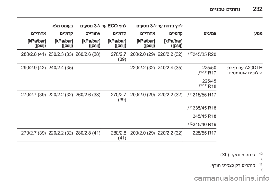 OPEL INSIGNIA 2011  ספר הנהג 