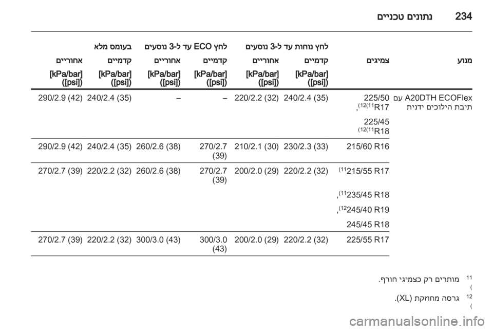 OPEL INSIGNIA 2011  ספר הנהג 