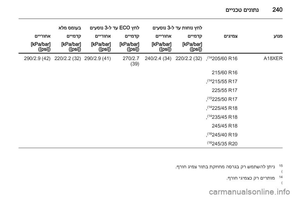 OPEL INSIGNIA 2011  ספר הנהג 