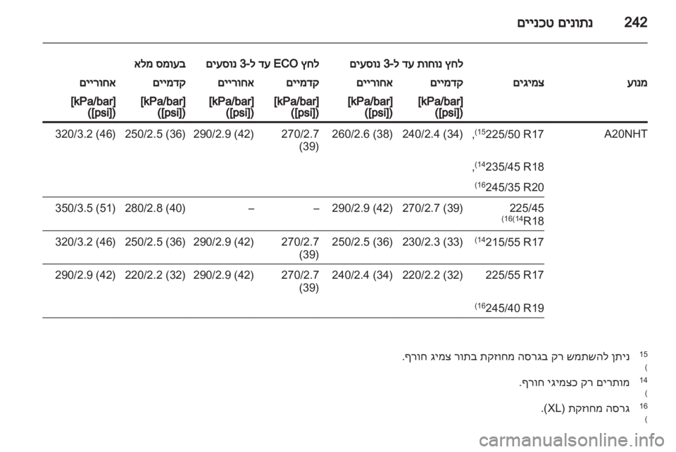 OPEL INSIGNIA 2011  ספר הנהג 