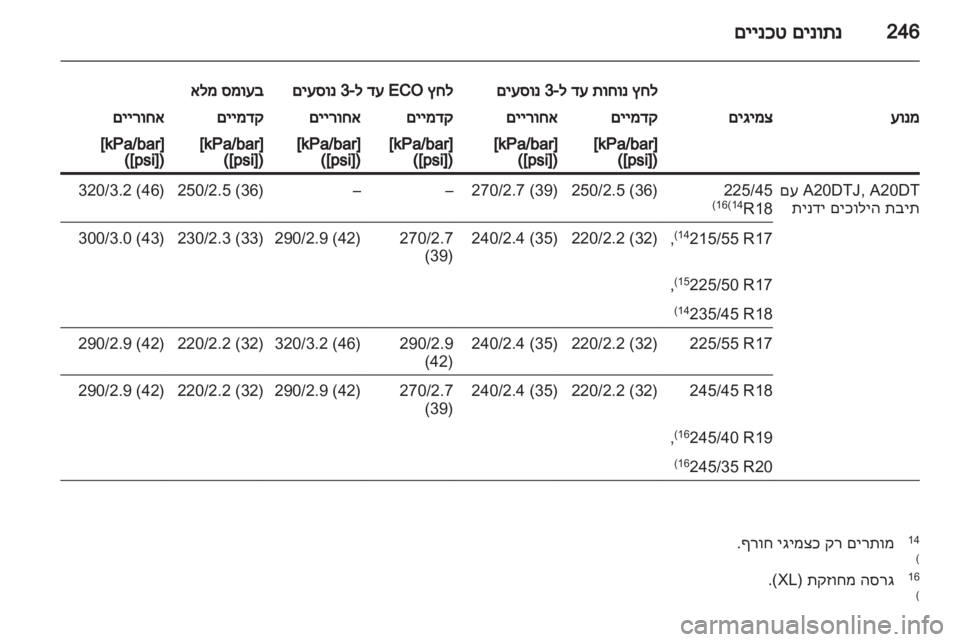 OPEL INSIGNIA 2011  ספר הנהג 
