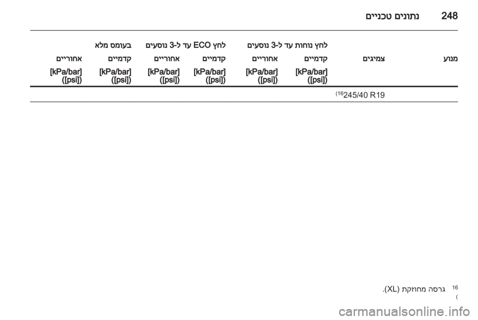 OPEL INSIGNIA 2011  ספר הנהג 