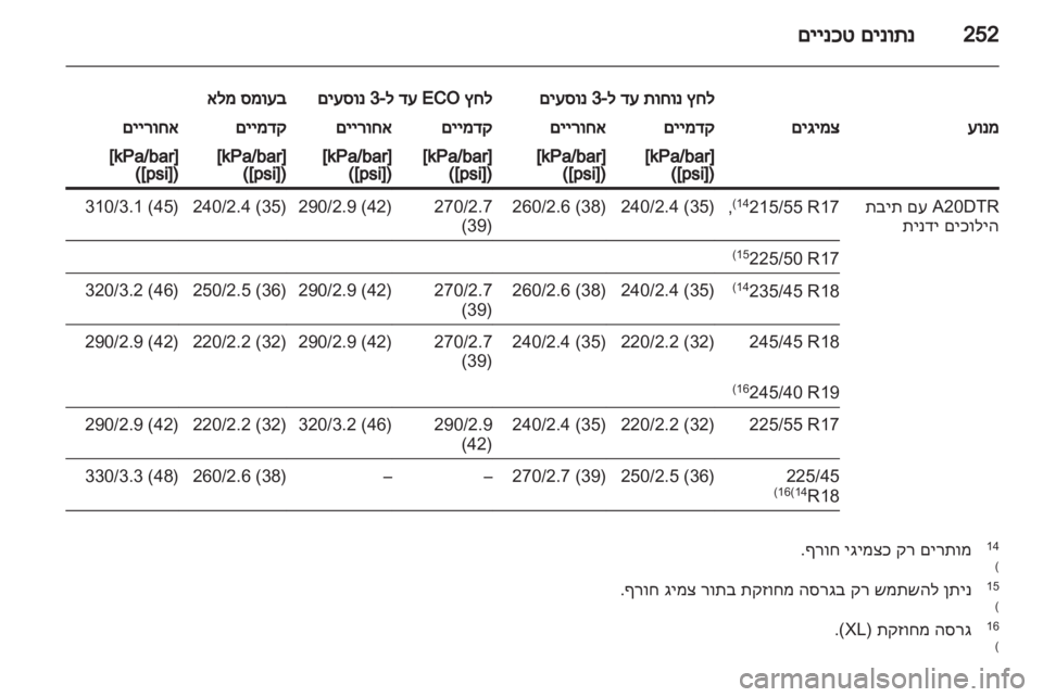 OPEL INSIGNIA 2011  ספר הנהג 