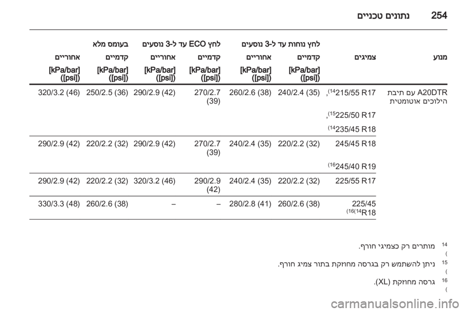 OPEL INSIGNIA 2011  ספר הנהג 