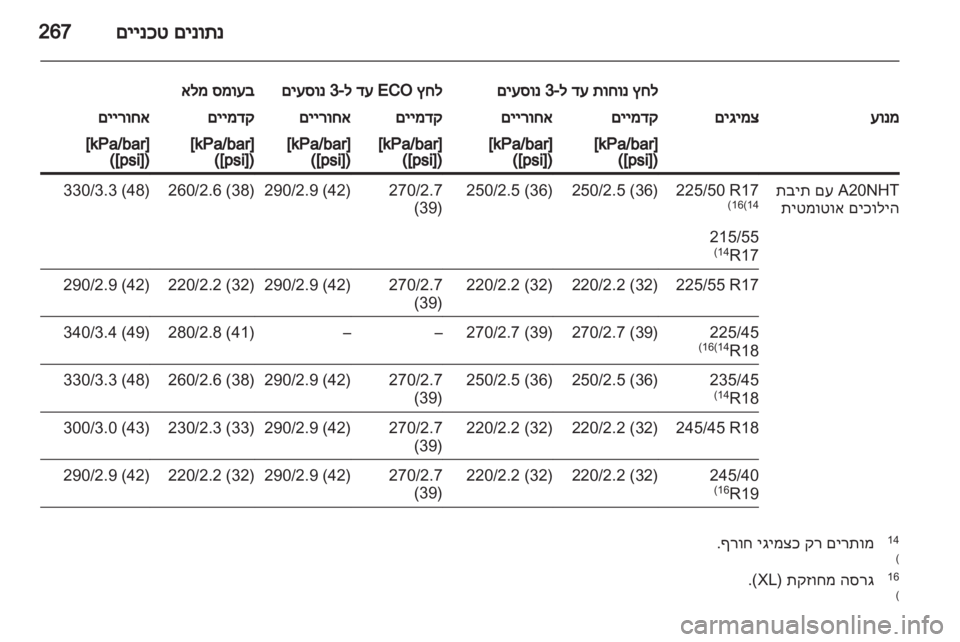 OPEL INSIGNIA 2011  ספר הנהג 