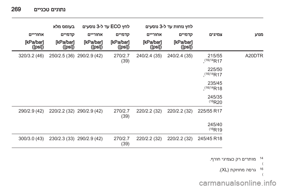OPEL INSIGNIA 2011  ספר הנהג 