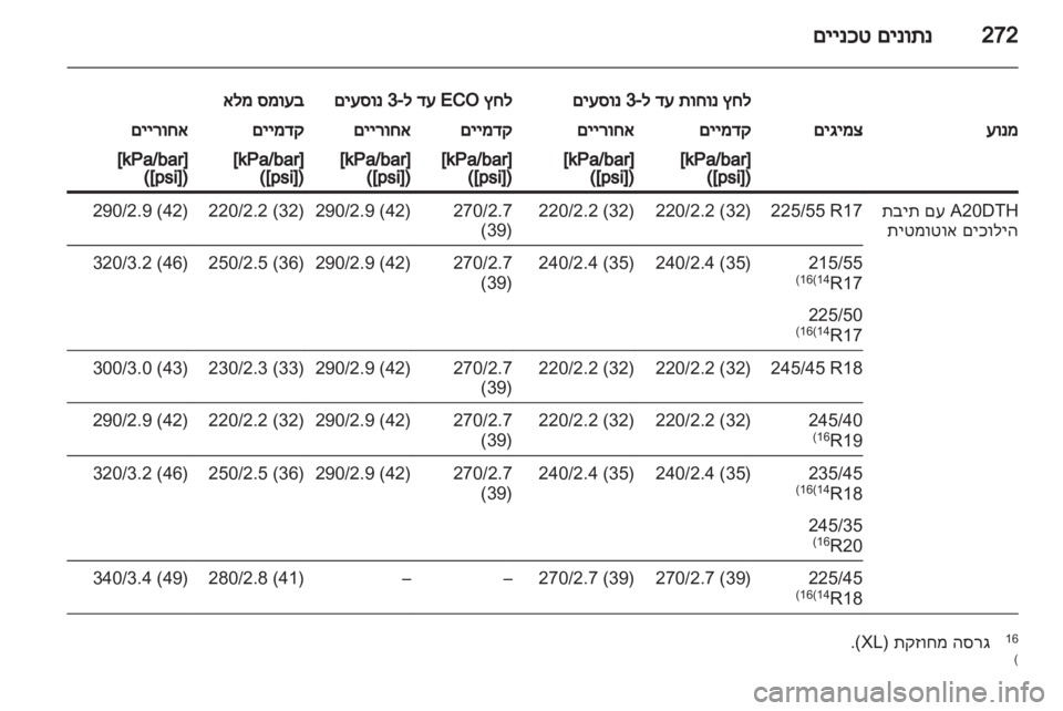 OPEL INSIGNIA 2011  ספר הנהג 