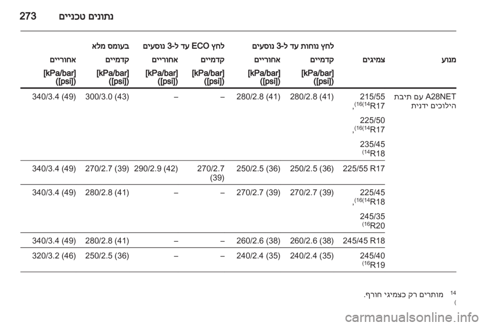 OPEL INSIGNIA 2011  ספר הנהג 