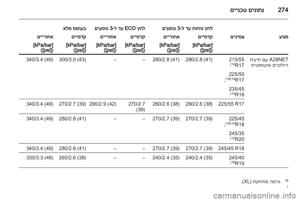 OPEL INSIGNIA 2011  ספר הנהג 
