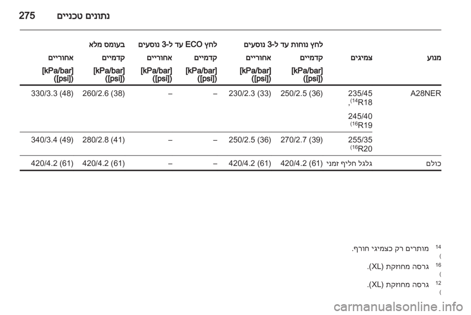 OPEL INSIGNIA 2011  ספר הנהג 