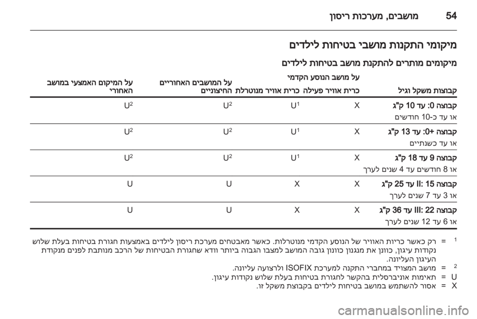 OPEL INSIGNIA 2011  ספר הנהג 