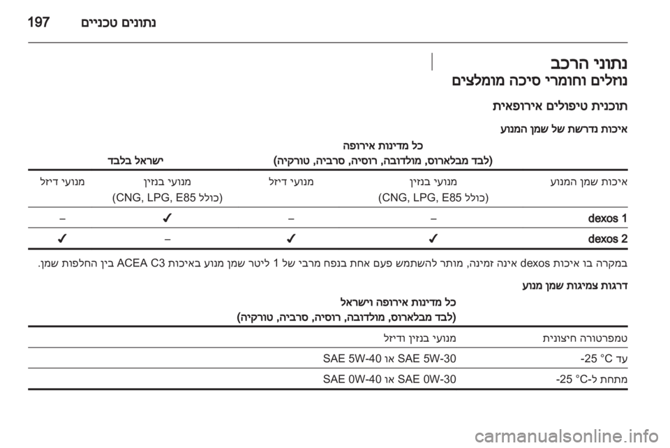OPEL INSIGNIA 2011.5  ספר הנהג 