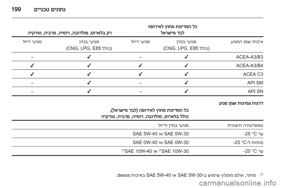 OPEL INSIGNIA 2011.5  ספר הנהג 