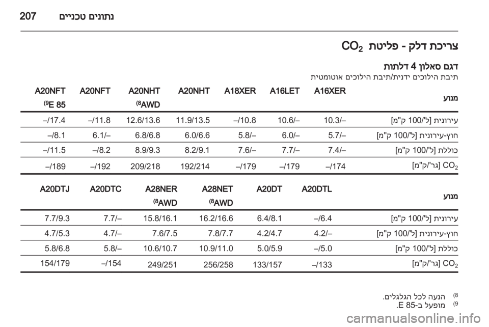 OPEL INSIGNIA 2011.5  ספר הנהג 