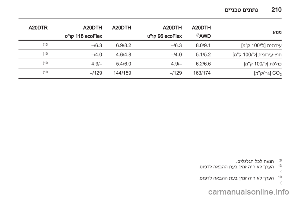 OPEL INSIGNIA 2011.5  ספר הנהג 