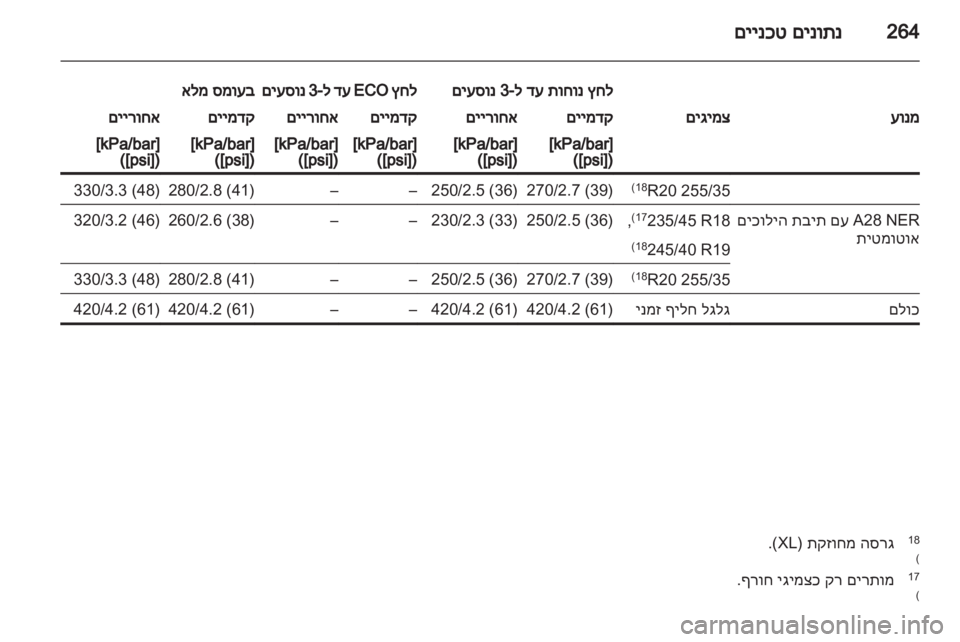 OPEL INSIGNIA 2011.5  ספר הנהג 