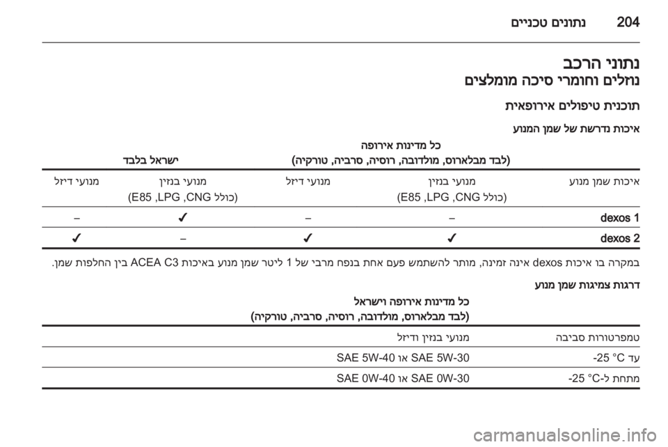 OPEL INSIGNIA 2012  ספר הנהג 