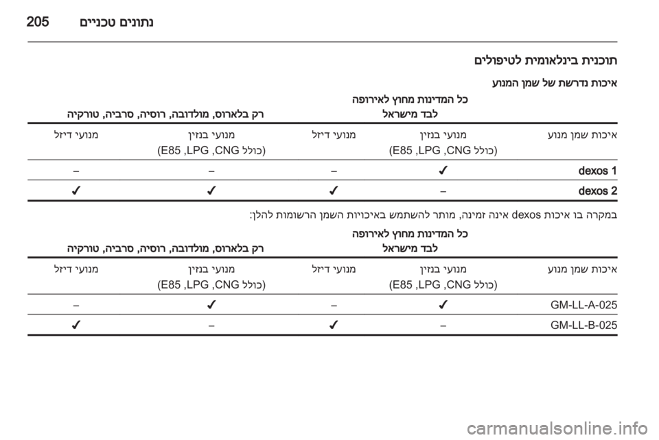 OPEL INSIGNIA 2012  ספר הנהג 