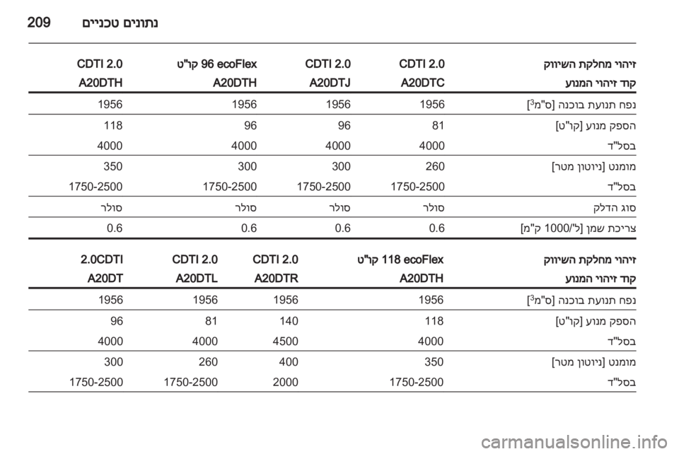 OPEL INSIGNIA 2012  ספר הנהג 