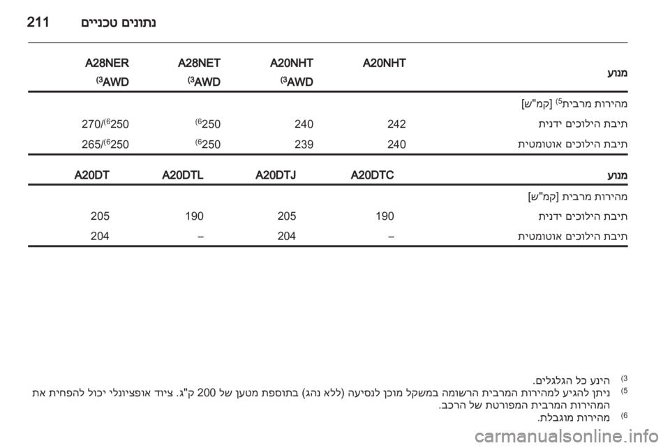 OPEL INSIGNIA 2012  ספר הנהג 