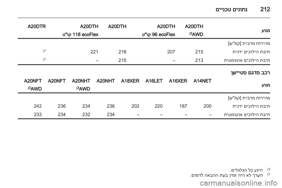 OPEL INSIGNIA 2012  ספר הנהג 