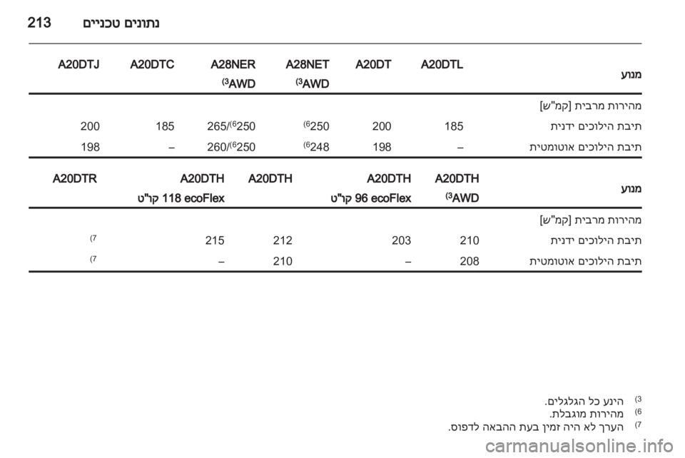 OPEL INSIGNIA 2012  ספר הנהג 