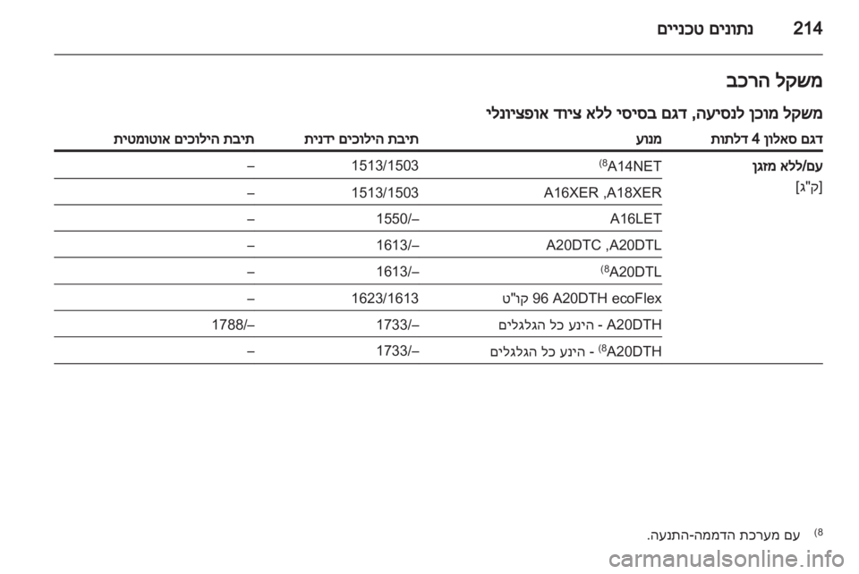 OPEL INSIGNIA 2012  ספר הנהג 