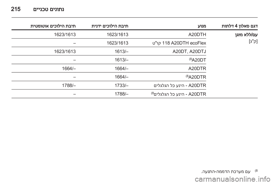 OPEL INSIGNIA 2012  ספר הנהג 
