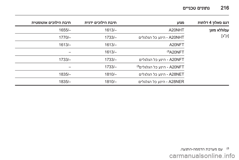 OPEL INSIGNIA 2012  ספר הנהג 
