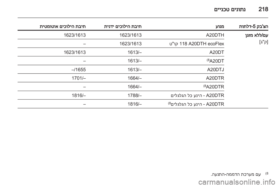 OPEL INSIGNIA 2012  ספר הנהג 