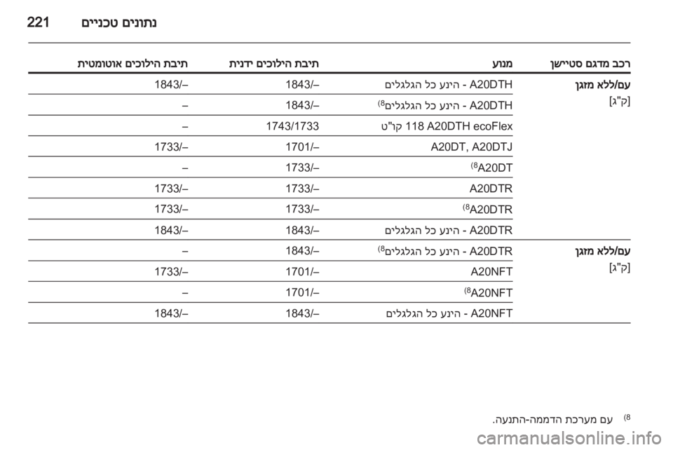OPEL INSIGNIA 2012  ספר הנהג 