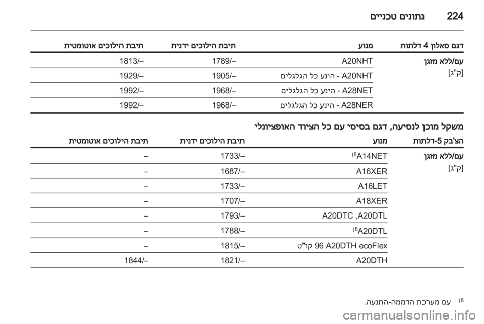 OPEL INSIGNIA 2012  ספר הנהג 