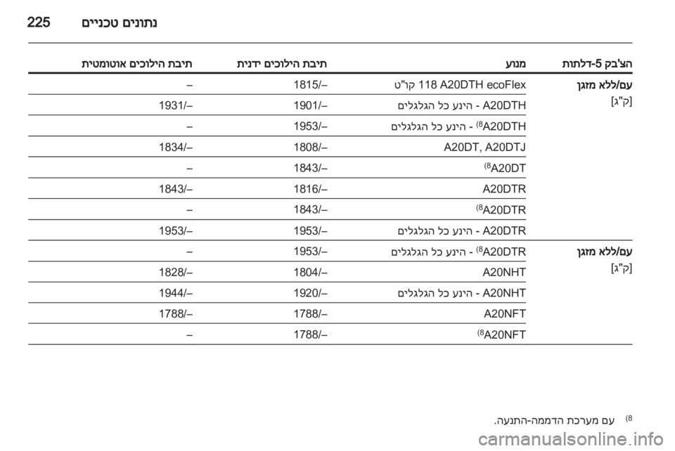 OPEL INSIGNIA 2012  ספר הנהג 