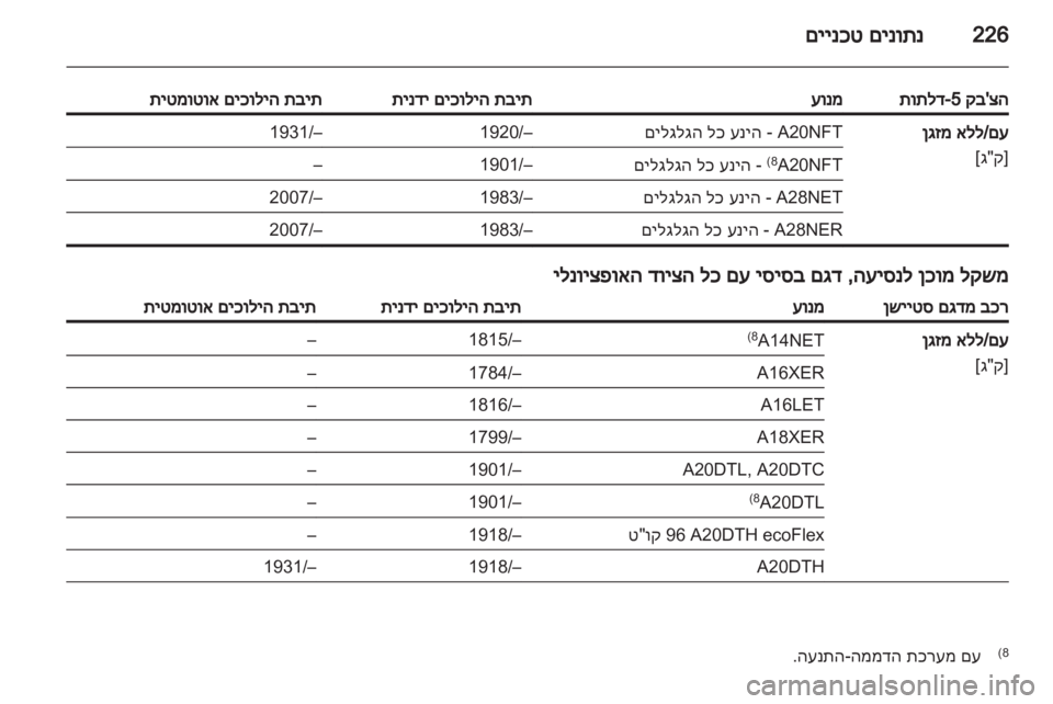 OPEL INSIGNIA 2012  ספר הנהג 