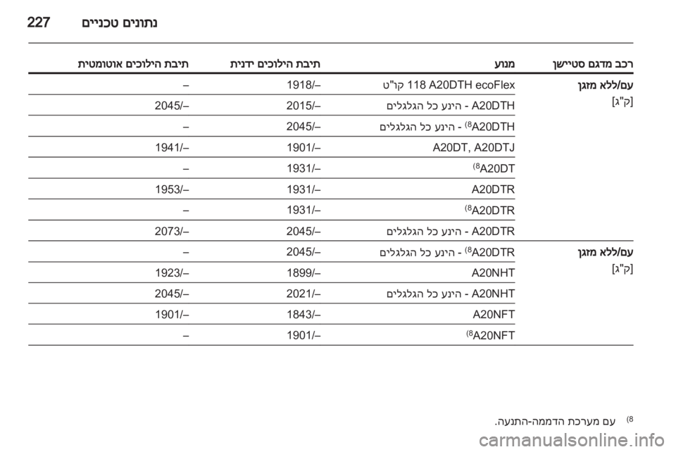 OPEL INSIGNIA 2012  ספר הנהג 