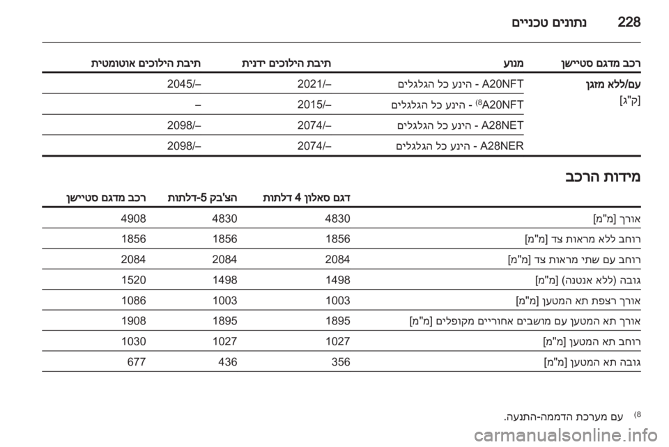 OPEL INSIGNIA 2012  ספר הנהג 