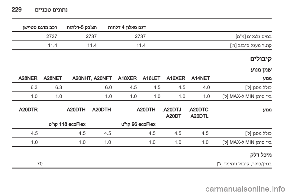 OPEL INSIGNIA 2012  ספר הנהג 