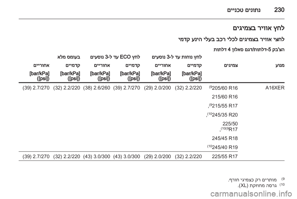 OPEL INSIGNIA 2012  ספר הנהג 
