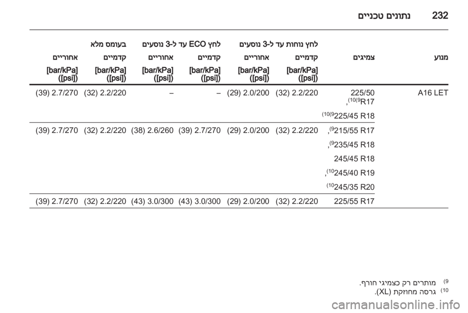 OPEL INSIGNIA 2012  ספר הנהג 